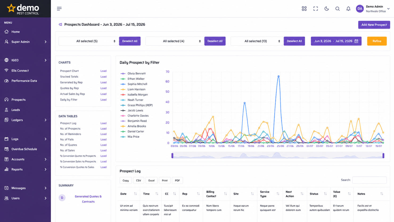 Elis platform screenshot 7