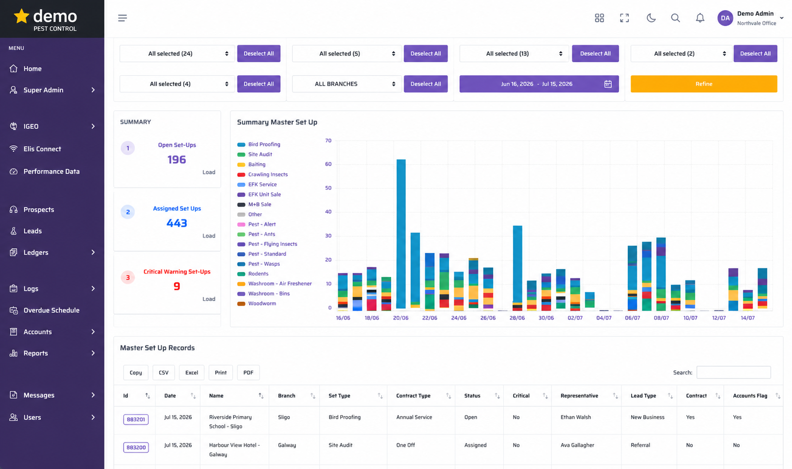 Elis platform screenshot 9