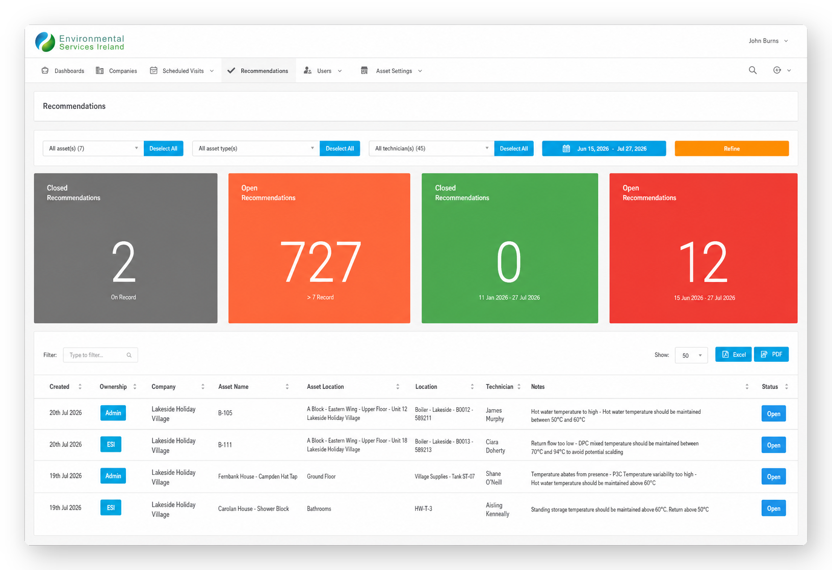 Dashboard & Operational Oversight