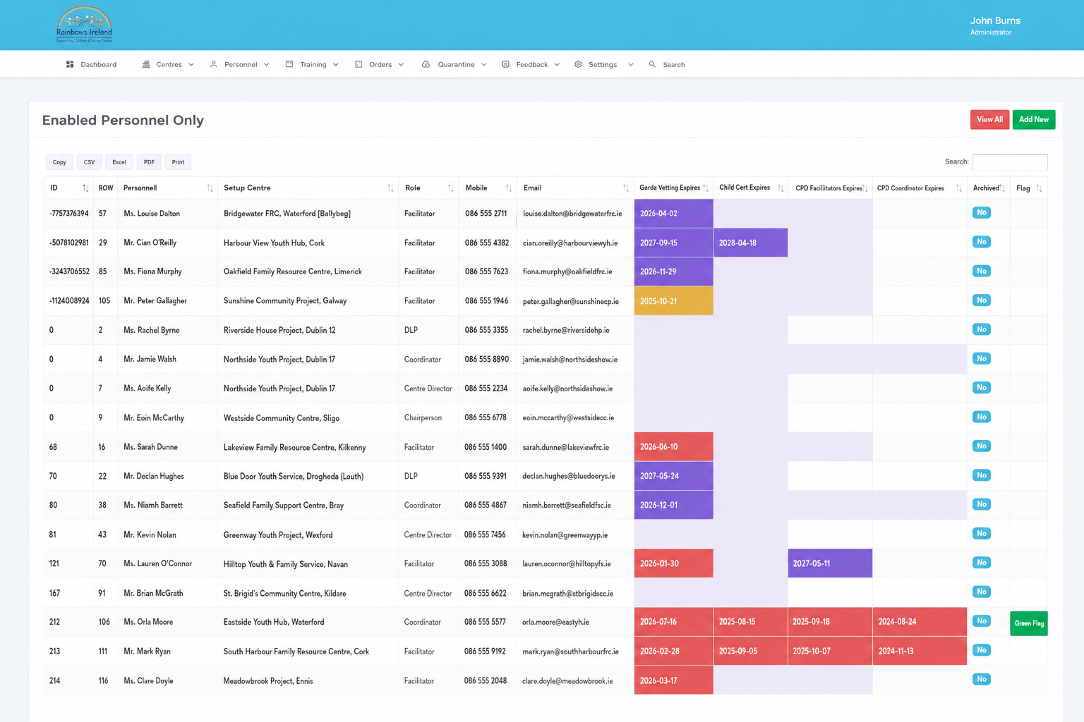 Rainbows enabled personnel listing
